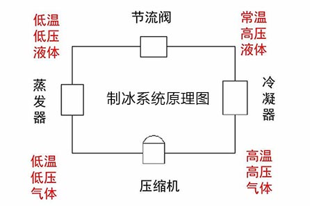 冰機系統(tǒng)原理圖