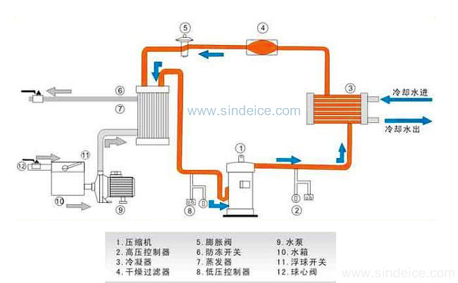 制冰機(jī)原理圖