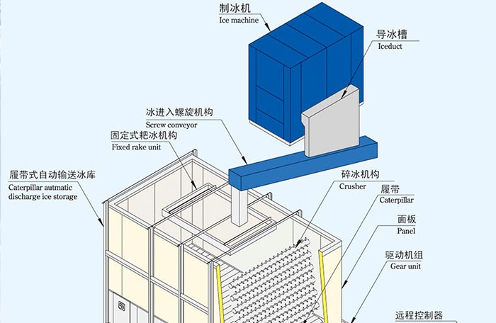 耙式送冰